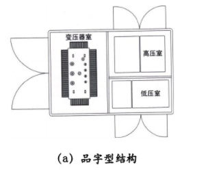 預裝式變電站的品字型結構.jpg