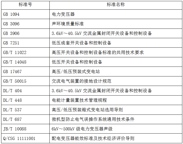 預裝式變電站主要引用標準.jpg