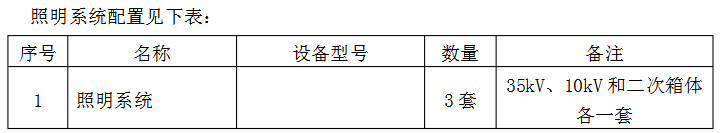 預裝式變電站箱體照明系統配置表.jpg