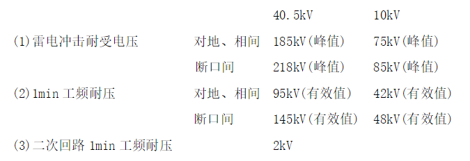預裝式變電站額定絕緣水平.jpg
