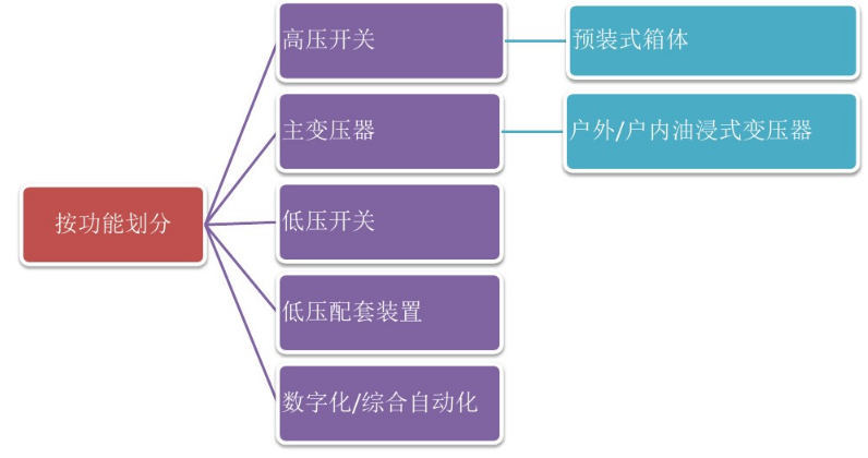 35kV預(yù)裝式變電站技術(shù)特點(diǎn).jpg